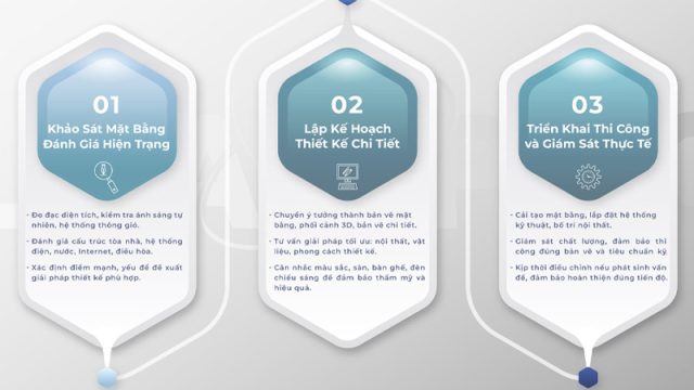 Công Ty Thiết Kế Thi Công Nội Thất Văn Phòng