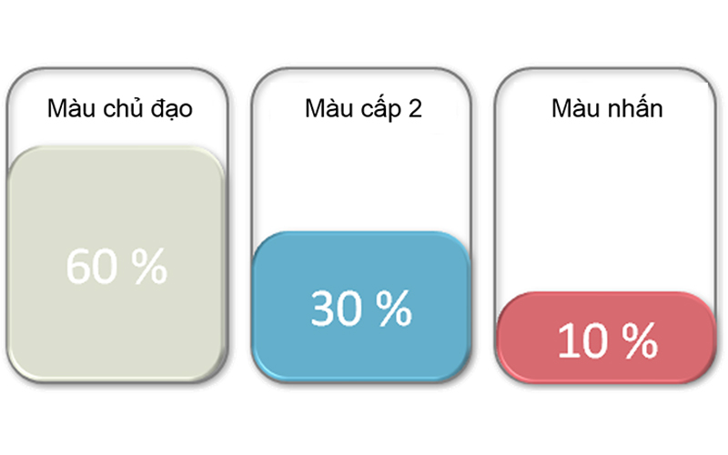 thiết kế văn phòng hcm