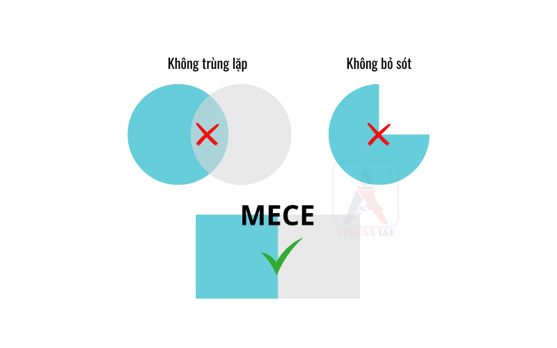 tư vấn thiết kế nội thất văn phòng