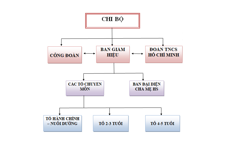 tiêu chuẩn trường mầm non đạt chuẩn quốc gia