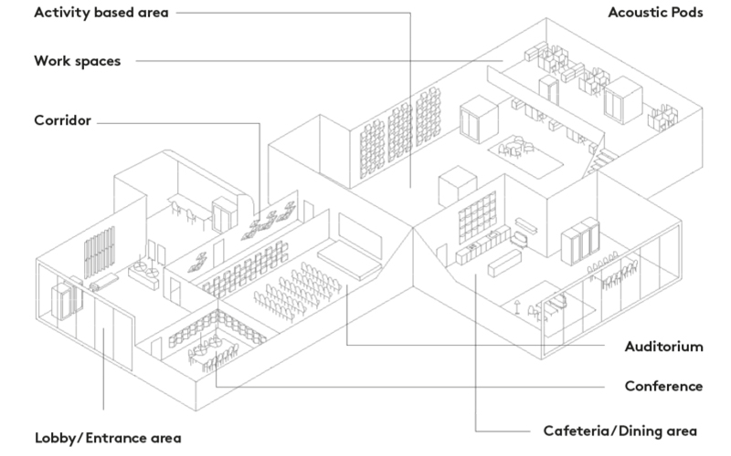 thiết kế văn phòng mở