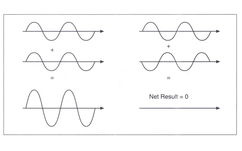 thiết kế văn phòng mở